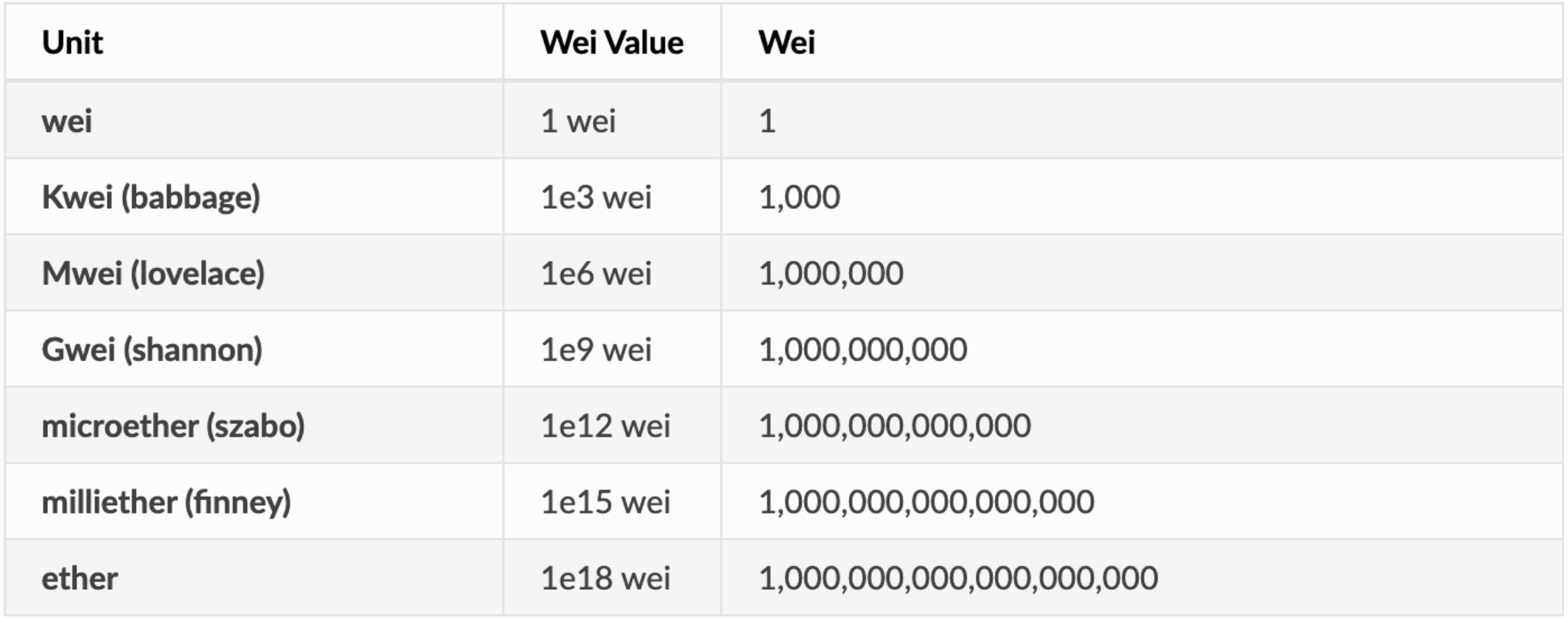 denominations-table