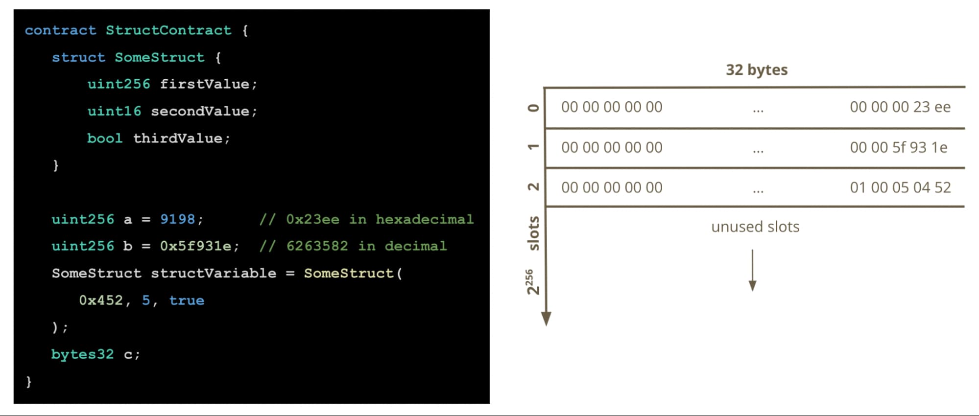 diagram-of-how-user-defined-structrs-are-packed-and-stored-in-smart-contract-storage-memory.jpeg 1999