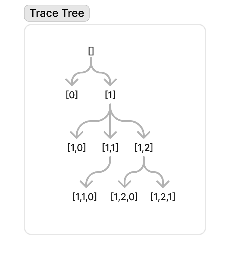 Docs - User flow (1).png 768
