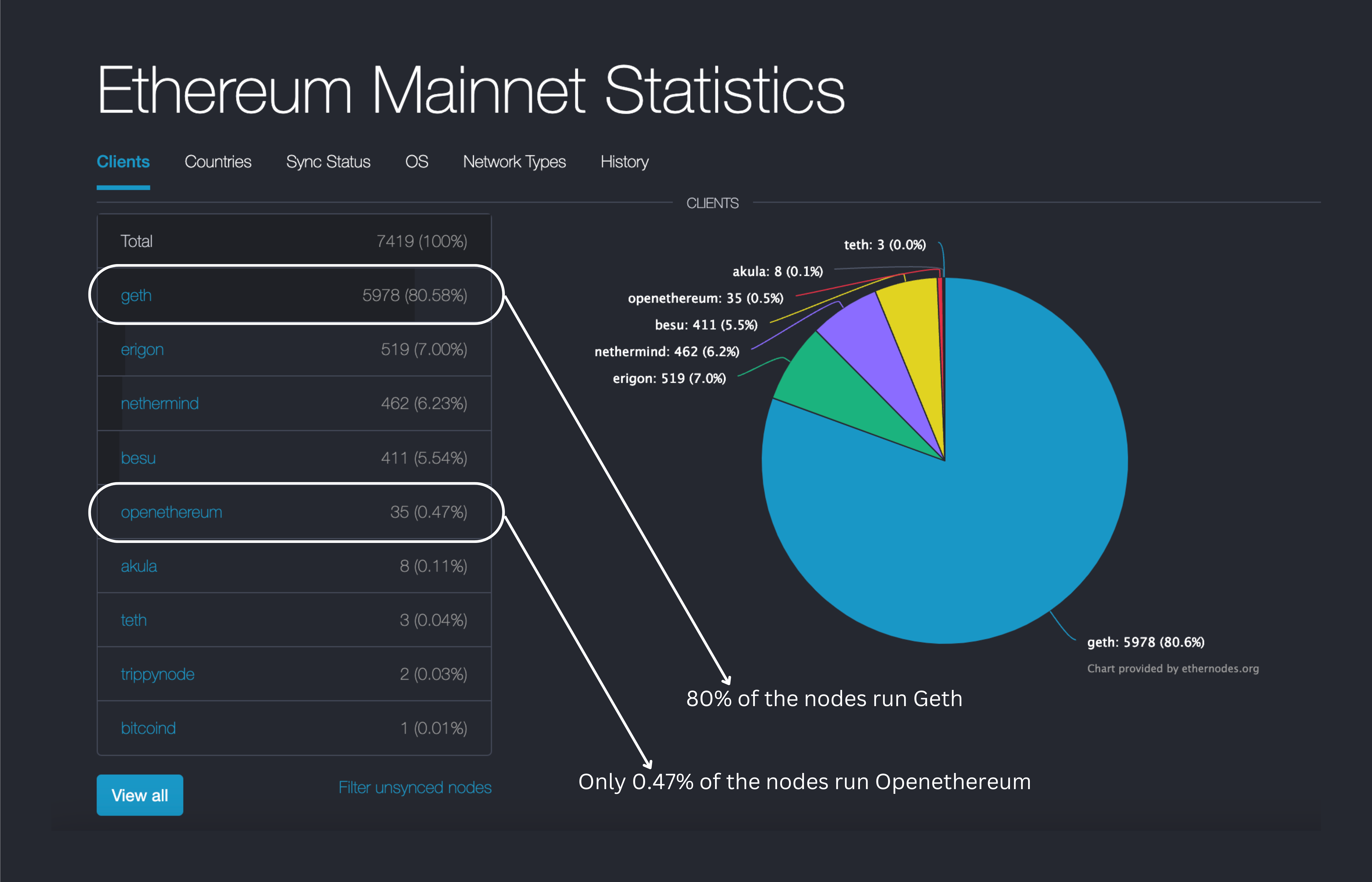 eth-nodes-illustration.png 6144