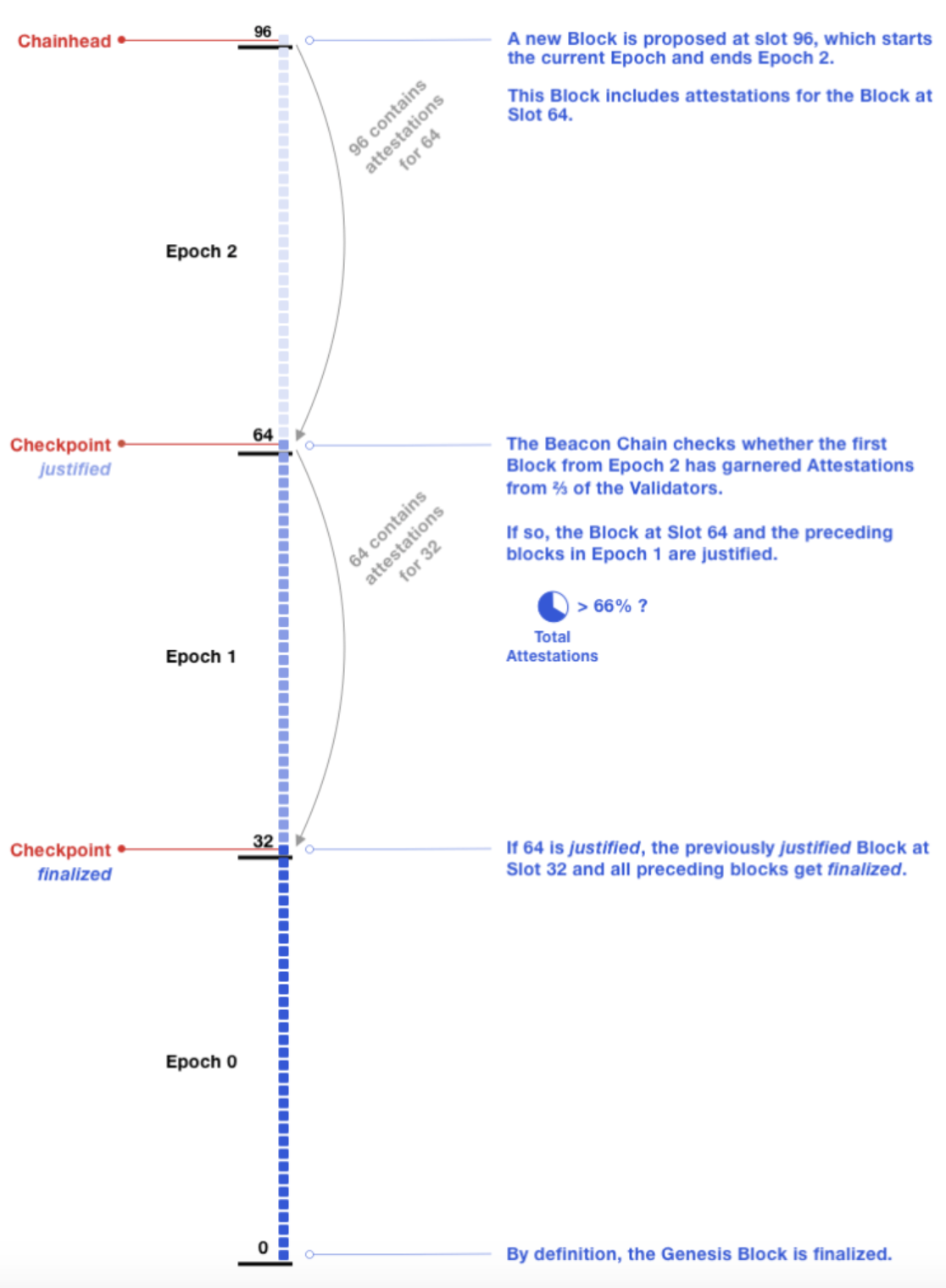 block and epochs .png 1116