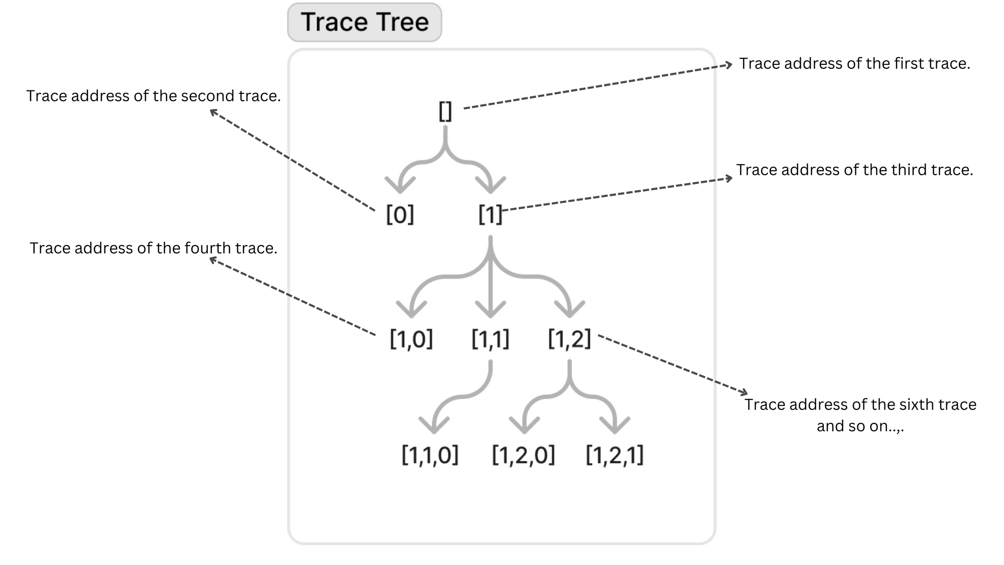 Reading_Trace_Tree.png